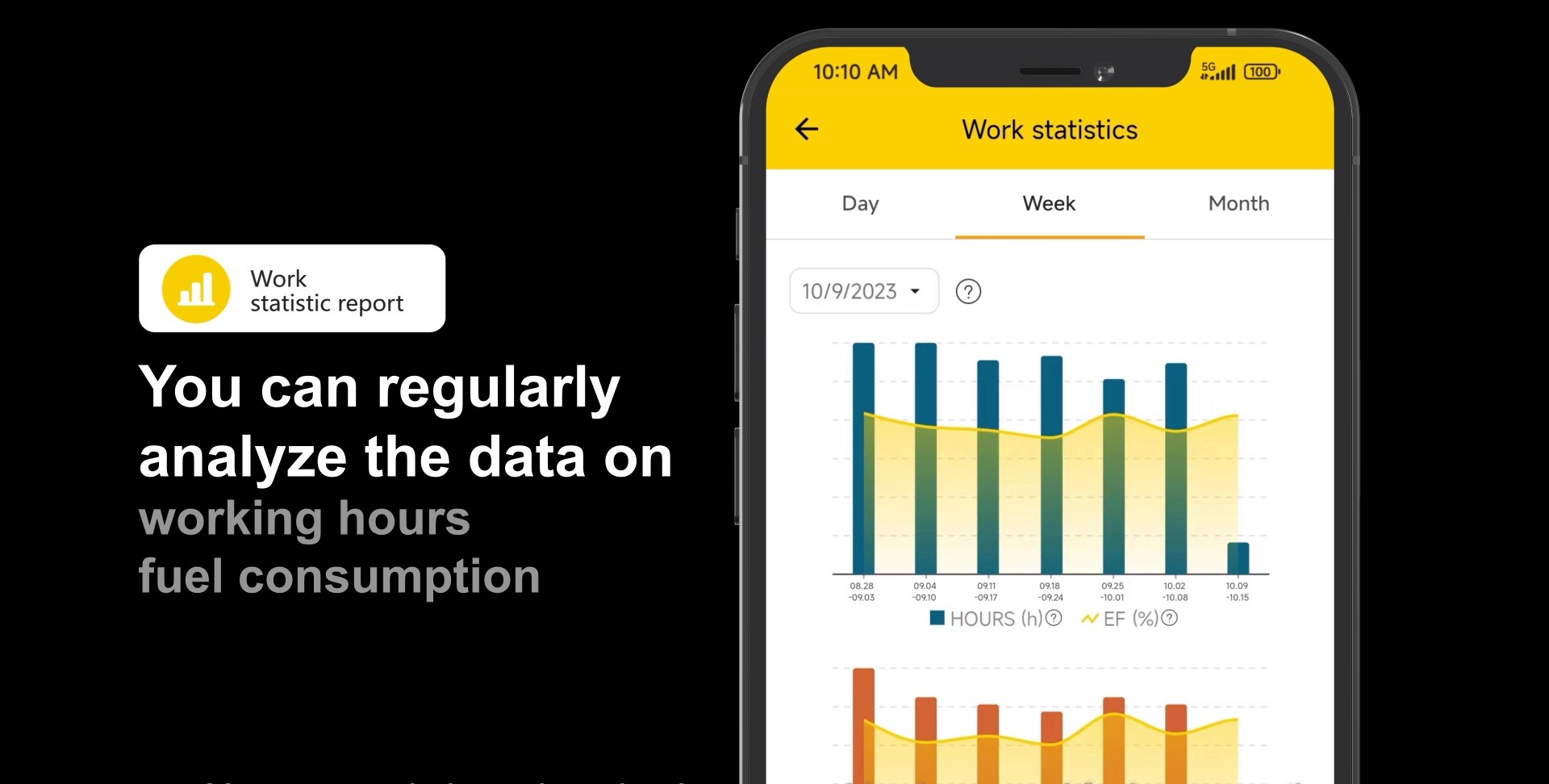 Work statistics overview