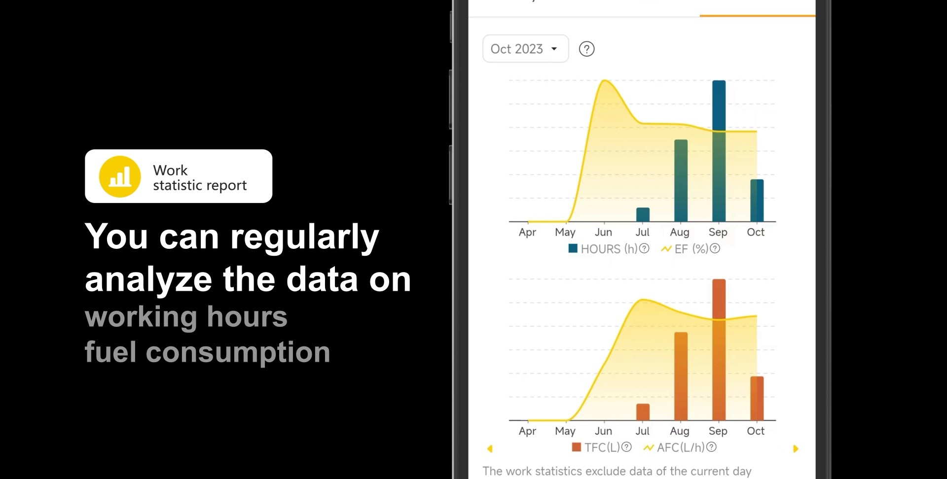 Detailed work statistics and trends
